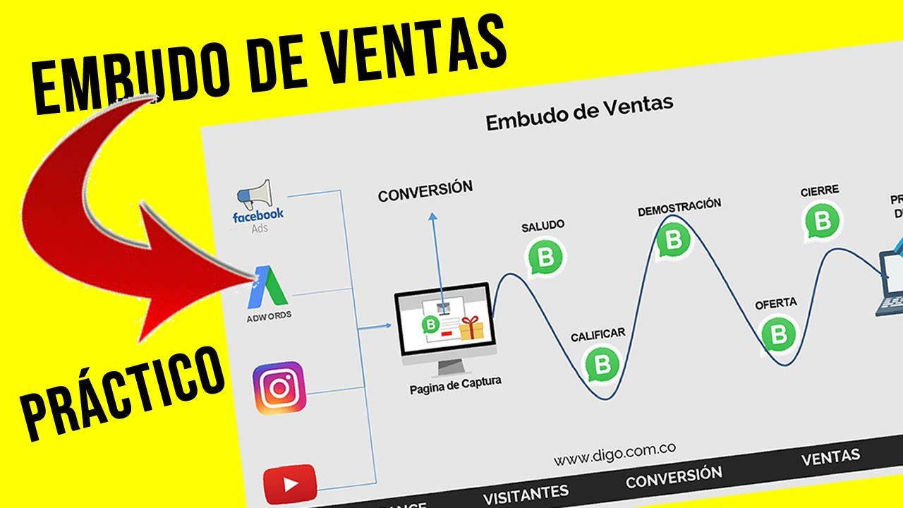 cómo hacer un embudo de ventas Ventas Tips