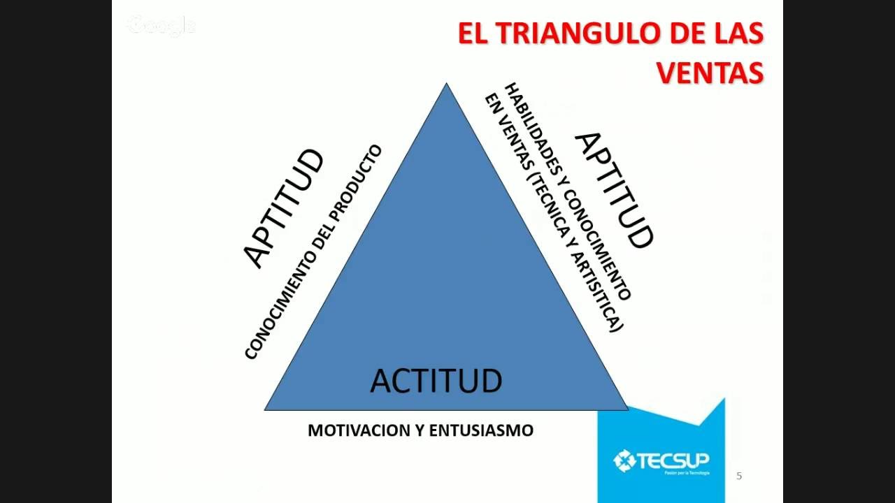 T Cnicas De Prospecci N Ventas Tips